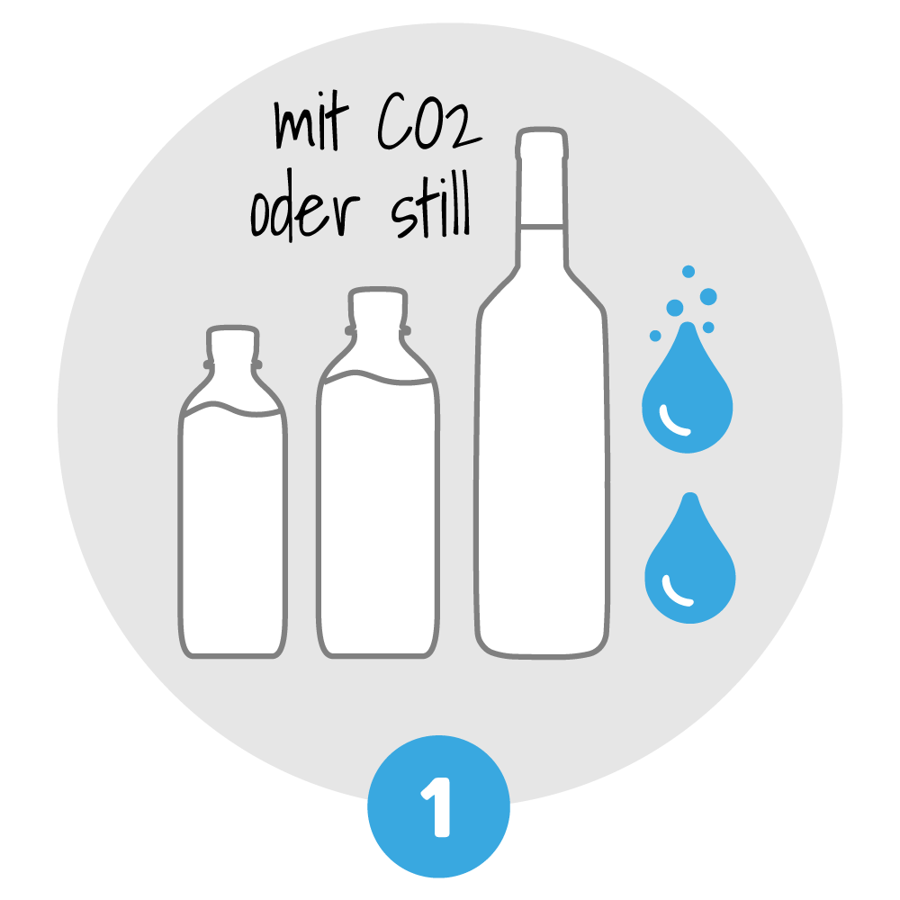 Schritt 1 - Wähle Dein Wasser mit oder ohne CO2